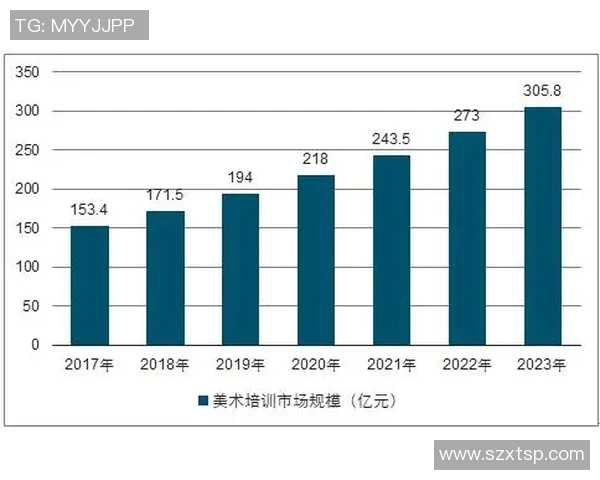 足球明星签名商品市场分析及其商业潜力探讨